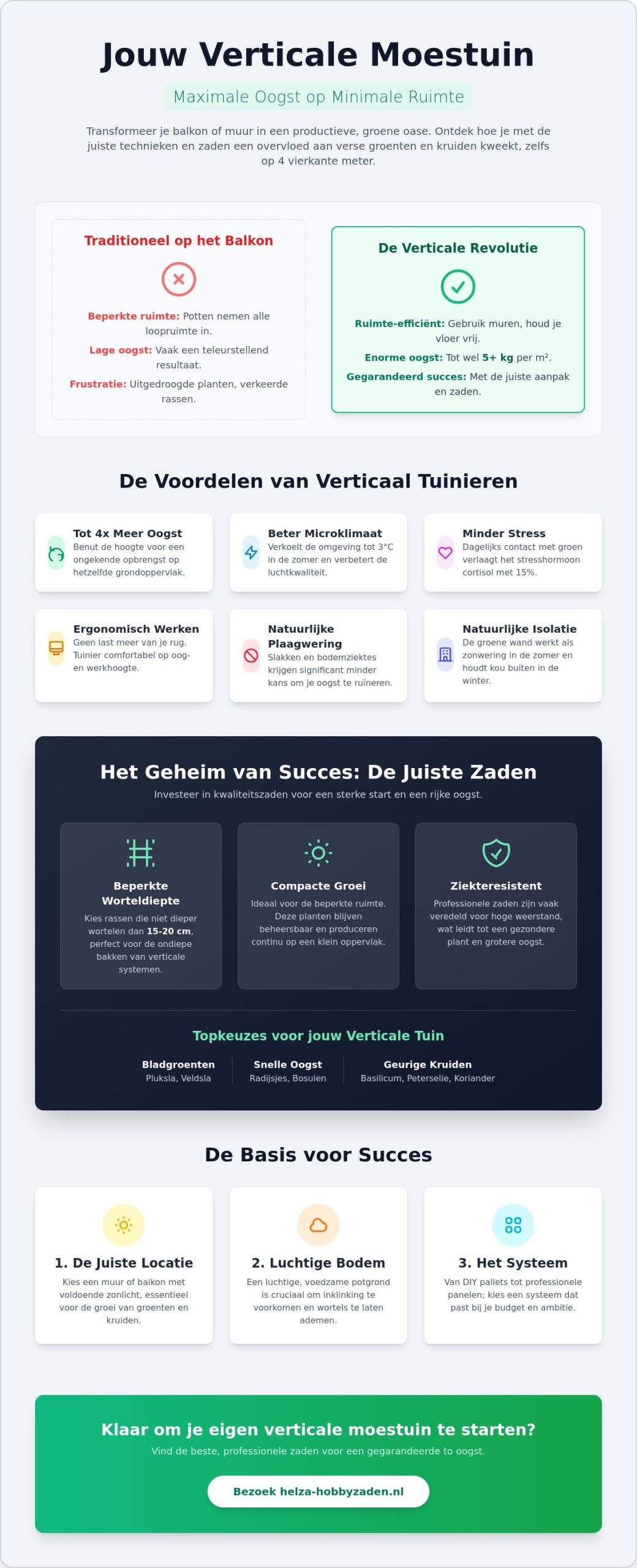 Verticale moestuin maken in 2026: De complete gids voor een maximale oogst op minimale ruimte