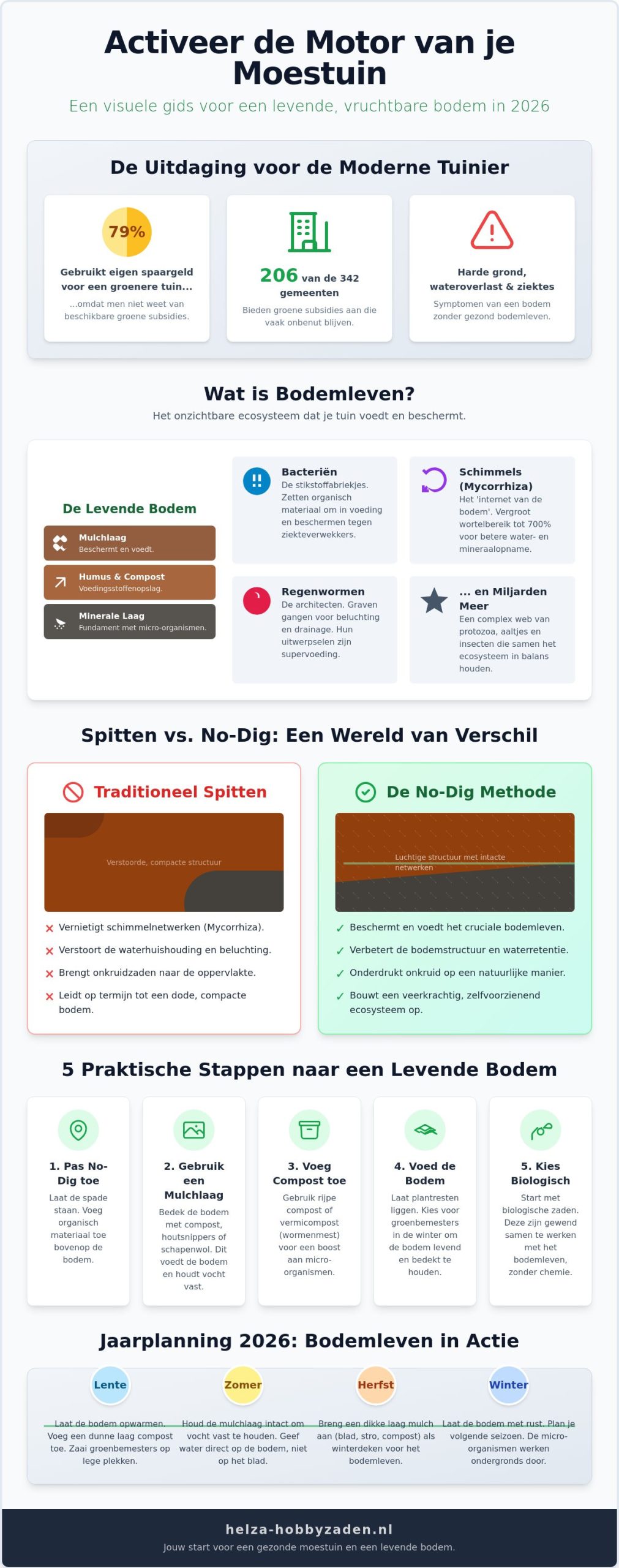 Bodemleven stimuleren: De ultieme gids voor een gezonde en vruchtbare moestuin