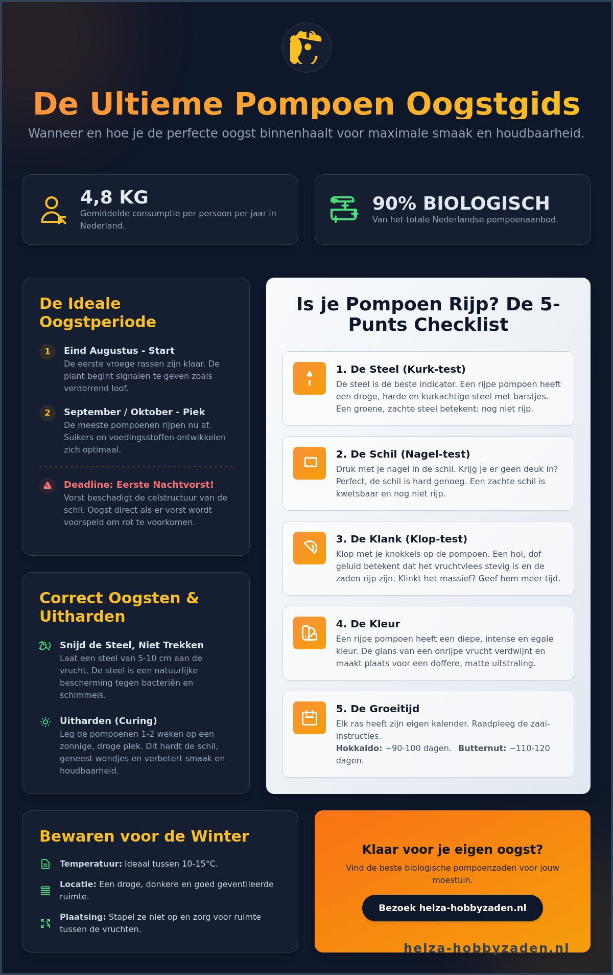 Pompoen oogsten: Wanneer en hoe doe je dat? De complete gids voor 2026