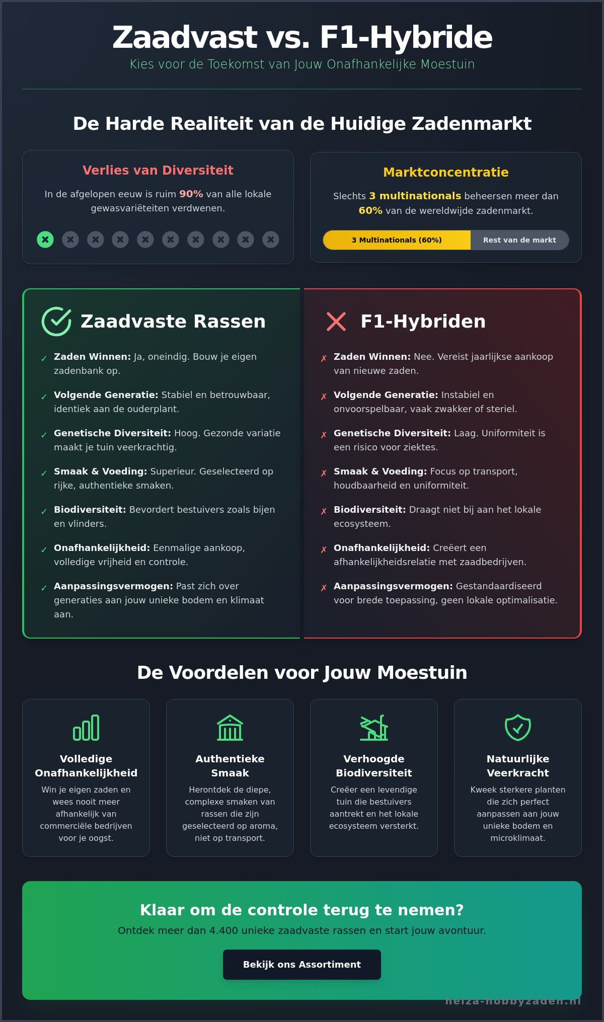 Zaadvaste rassen zaden kopen: De complete gids voor de onafhankelijke moestuinier in 2026