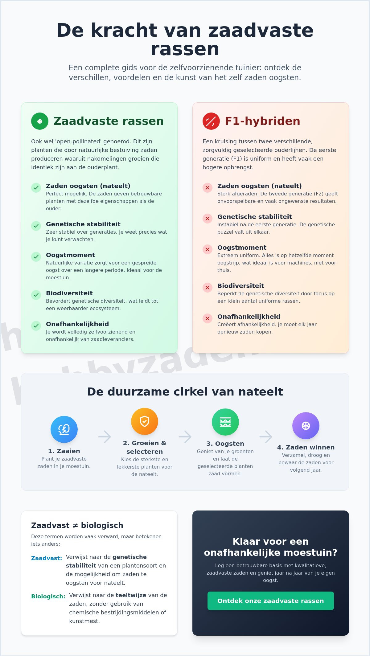 Wat zijn zaadvaste rassen? Alles over natuurlijke zaden en nateelt