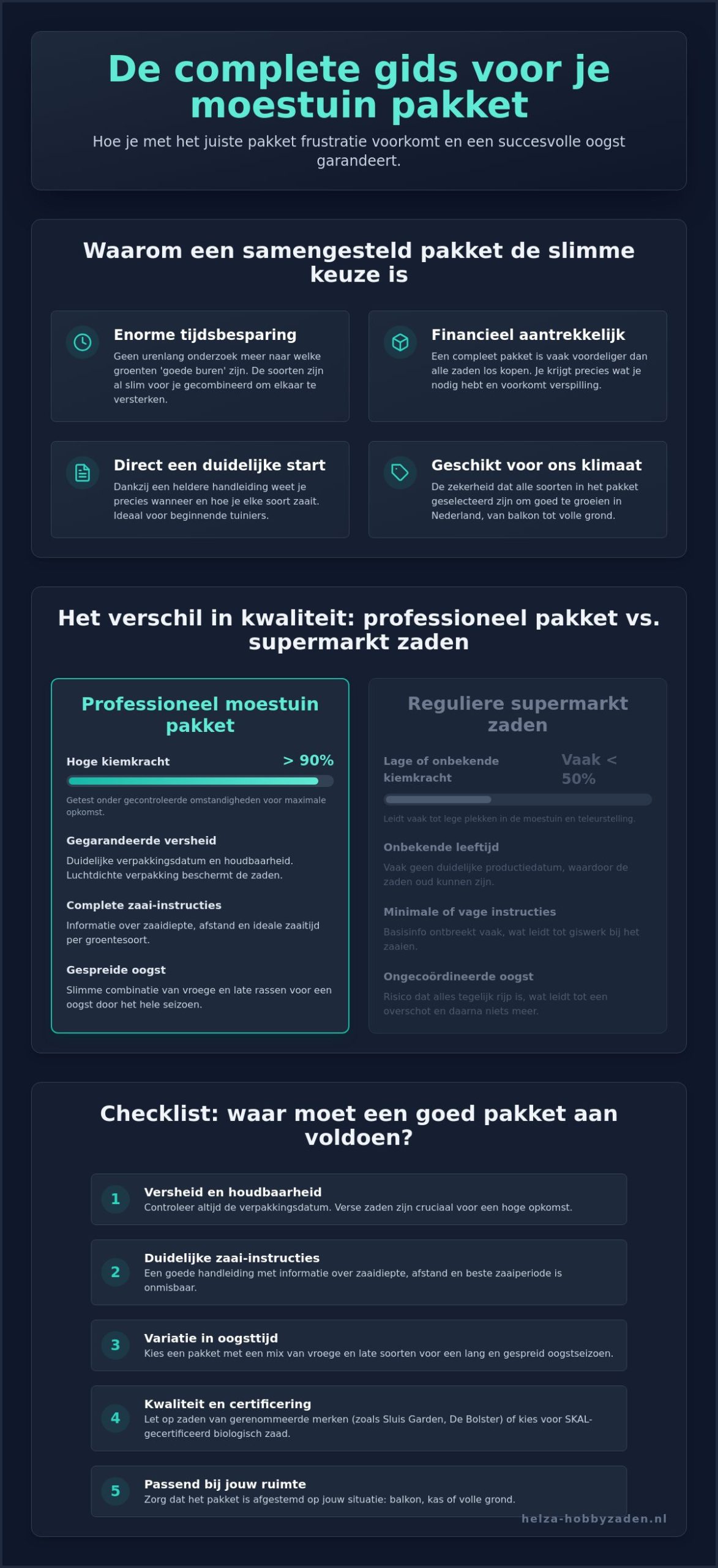 Moestuin pakket kopen: de complete gids voor een vliegende start in 2026